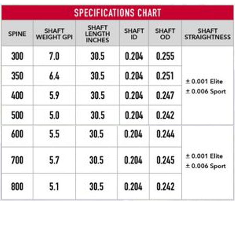 Victory 3DHV Elite shafts (doz)